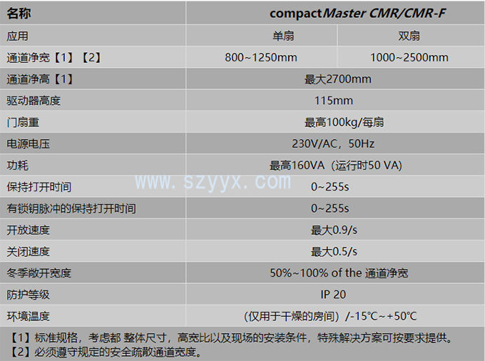格屋圓弧形自動(dòng)感應(yīng)門-產(chǎn)品參數(shù) 格屋圓弧形自動(dòng)感應(yīng)門-產(chǎn)品參數(shù)